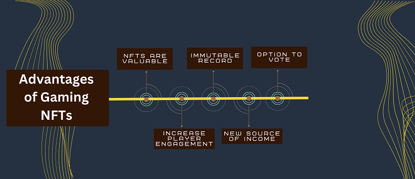 Gaming NFT Scope and Future Prospects Cryptoreach